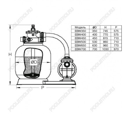 Моноблок EBW650. d.630мм. 15 м³/час (фильтр EPW650+ насос SMP150)