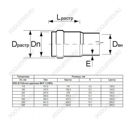 Труба Aquaviva НПВХ SDR26 d160*6.2 L-6140 (штука)