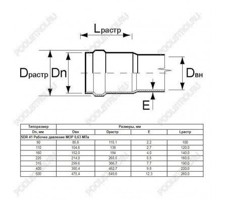 Труба Aquaviva НПВХ SDR17 d160*9.5 L-3000 (штука)