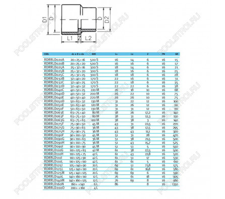 Втулка редукционная ПВХ EFFAST d20x25x16 мм (RDRRLD020A)