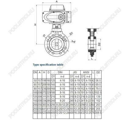 Дисковый поворотный затвор Aquaviva с электроприводом EPDM On-off d160 24VAC/DC