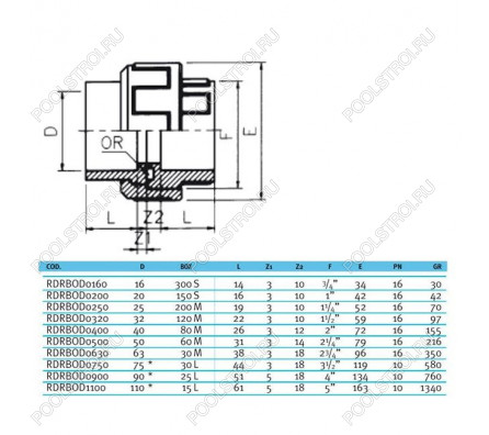Муфта разборная c уплотнением EPDM EFFAST d25 мм (RDRBOD0250)